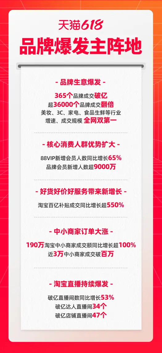 天猫618活动2024_天猫618_天猫618大促活动方案