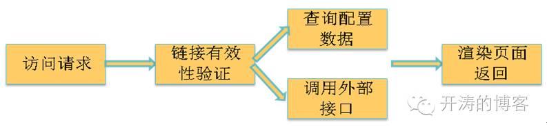 京东活动_京东活动火爆怎么解决_京东活动力度最大是什么时候
