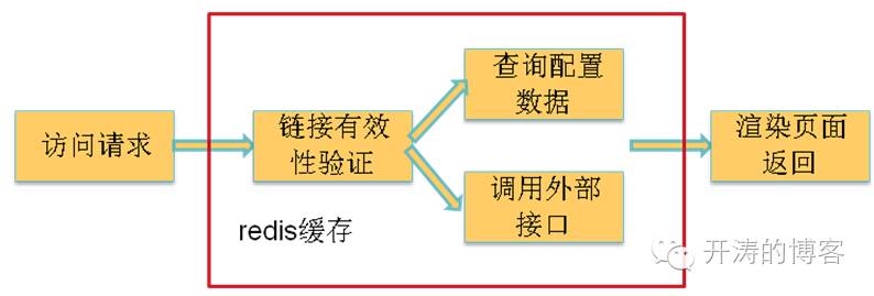 京东活动_京东活动火爆怎么解决_京东活动力度最大是什么时候