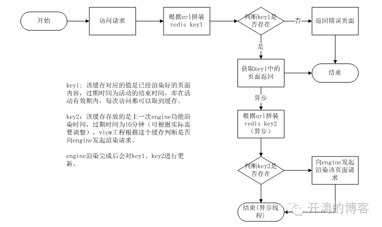 京东活动力度最大是什么时候_京东活动火爆怎么解决_京东活动