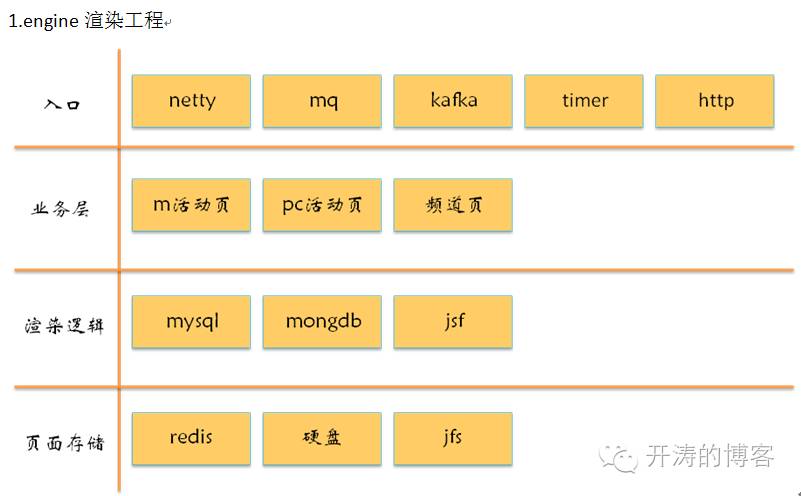 京东活动力度最大是什么时候_京东活动火爆怎么解决_京东活动