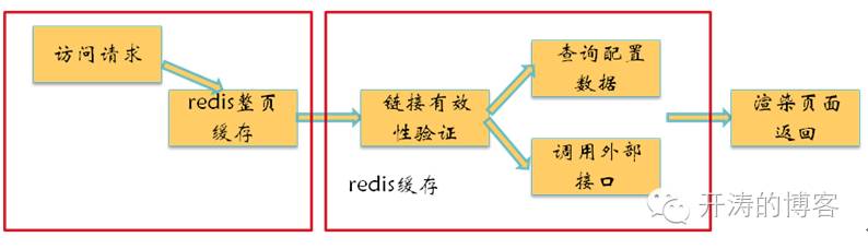 京东活动火爆怎么解决_京东活动_京东活动力度最大是什么时候