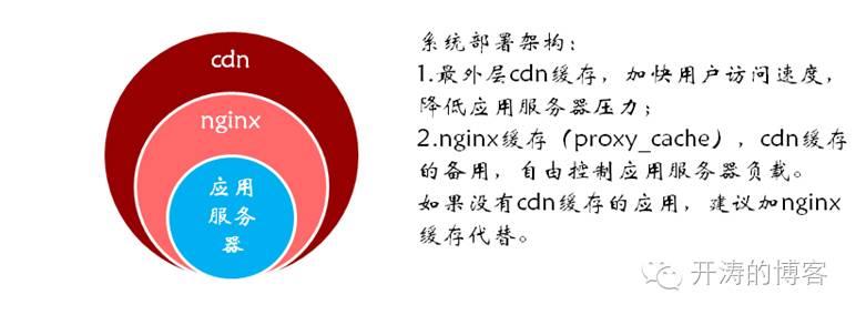 京东活动_京东活动力度最大是什么时候_京东活动火爆怎么解决