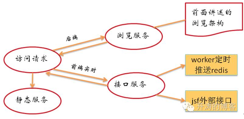 京东活动力度最大是什么时候_京东活动火爆怎么解决_京东活动