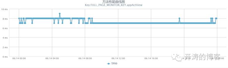 京东活动_京东活动火爆怎么解决_京东活动力度最大是什么时候
