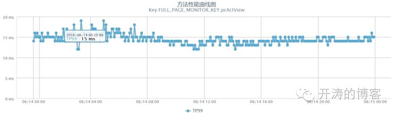 京东活动_京东活动力度最大是什么时候_京东活动火爆怎么解决
