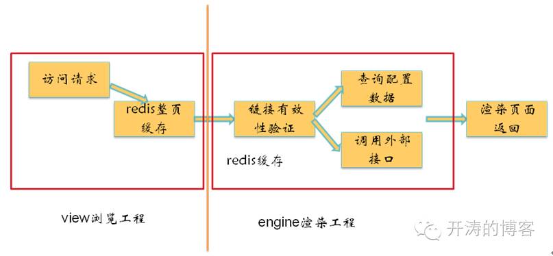 京东活动力度最大是什么时候_京东活动火爆怎么解决_京东活动
