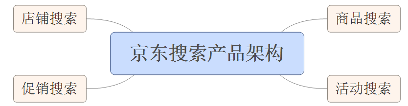 京东活动2025_京东活动_京东活动火爆怎么解决