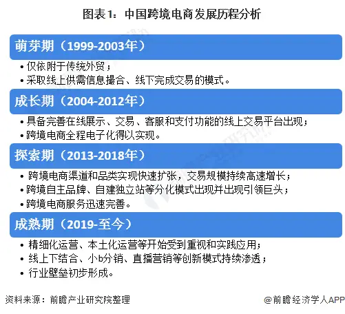 跨境电商有哪些平台可以做_跨境电商被骗了怎样才能要到钱_跨境电商