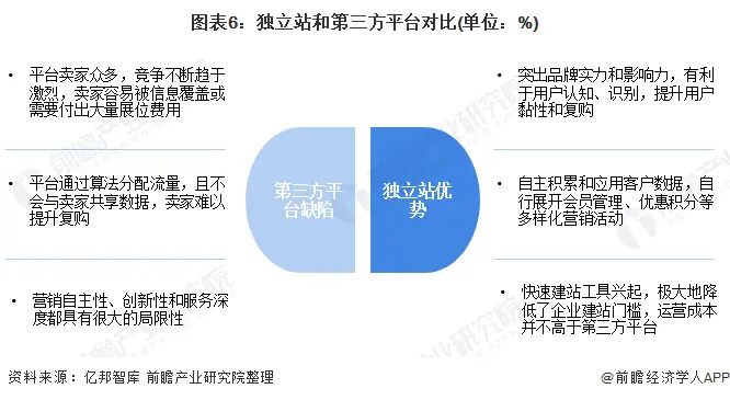 跨境电商有哪些平台可以做_跨境电商被骗了怎样才能要到钱_跨境电商