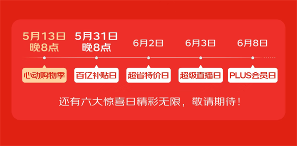 618电商大促玩法_淘宝618优惠变化_京东618满减活动规则