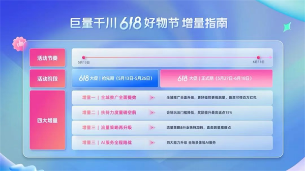 淘宝618优惠变化_618电商大促玩法_京东618满减活动规则
