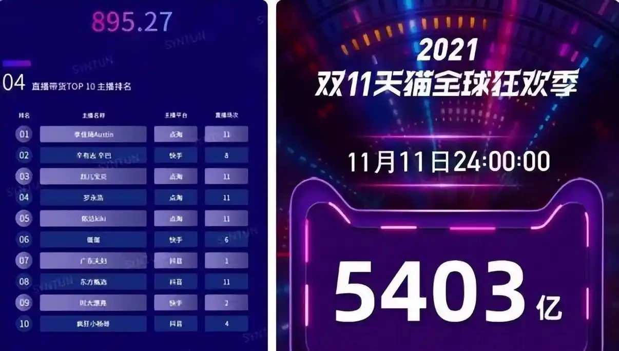 双11购物节历史回顾_淘宝双11优惠力度有多大_双11折扣陷阱分析