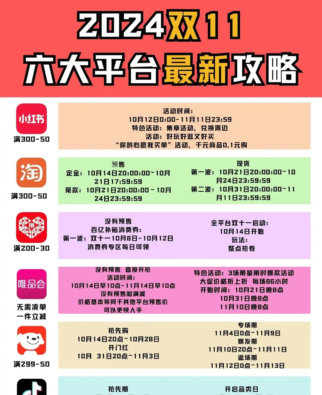 双11折扣陷阱分析_淘宝双11优惠力度有多大_双11购物节历史回顾