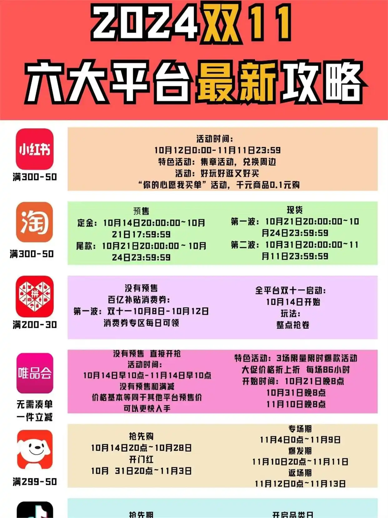 淘宝双11优惠力度有多大_双11购物节历史回顾_双11优惠策略分析