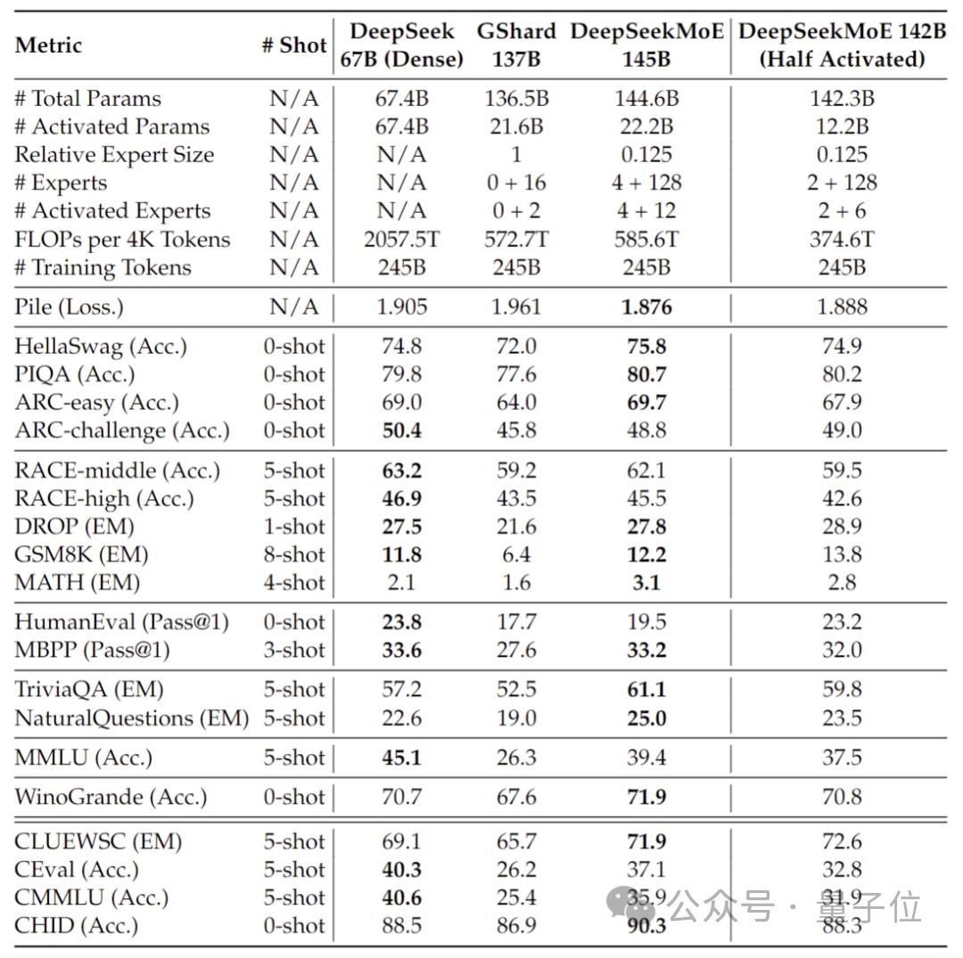 DeepSeek MoE开源模型_160亿参数专家模型性能_deepseek