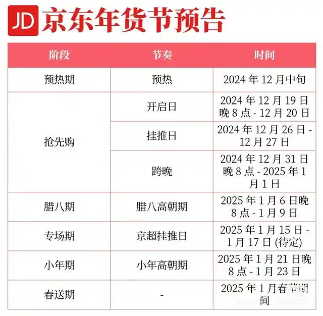 2025京东年货节攻略_京东年货节2020时间_京东年货节入口