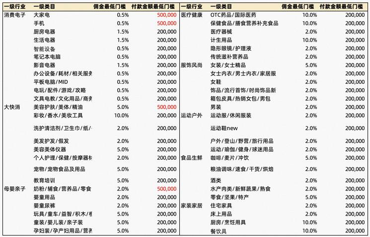 2023年淘宝年货节团长爆品坑产王活动来啦！