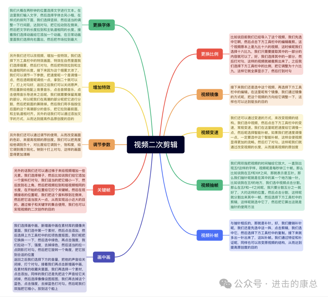 悟空短片_悟空原版视频_悟空短剧拉新