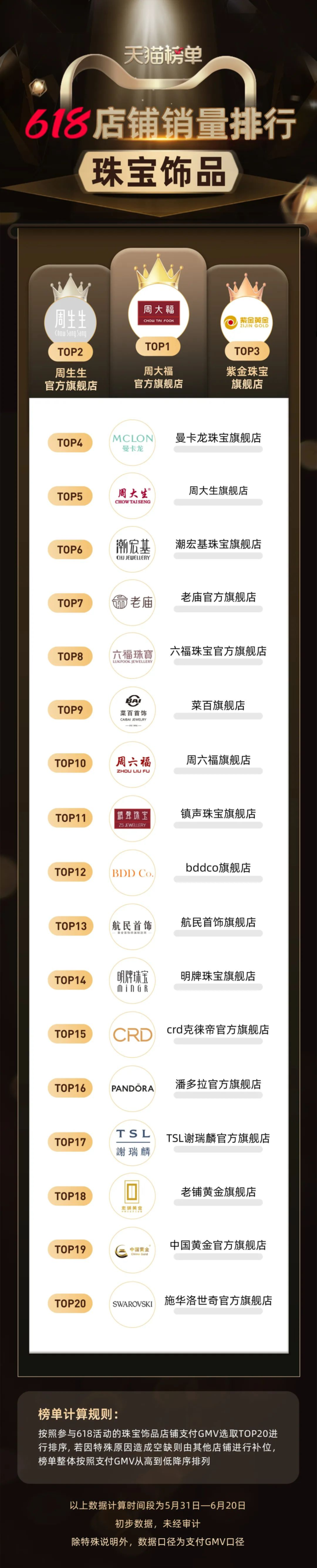 天猫618活动什么时候开始_天猫618苹果手机能便宜多少_天猫618