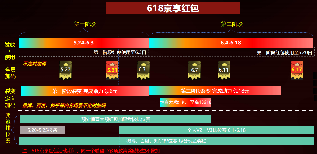 超全！淘宝天猫+京东618预售期独家推广攻略（持续更新中…）