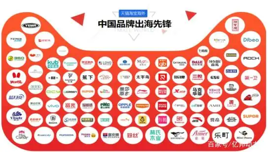 淘宝年货节_天猫淘宝海外福无界活动_跨境物流专线服务