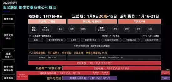 淘宝年货节_2022淘宝年货节攻略_淘宝联盟年货节补贴政策