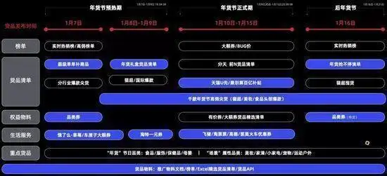 淘宝联盟年货节补贴政策_2022淘宝年货节攻略_淘宝年货节