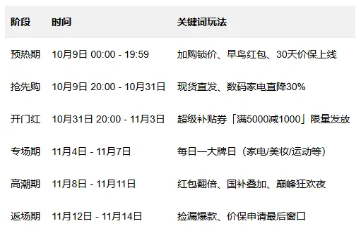 京东618满减规则_京东双11红包口令600_京东双11满减规则攻略