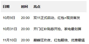 京东618满减规则_京东双11满减规则攻略_京东双11红包口令600