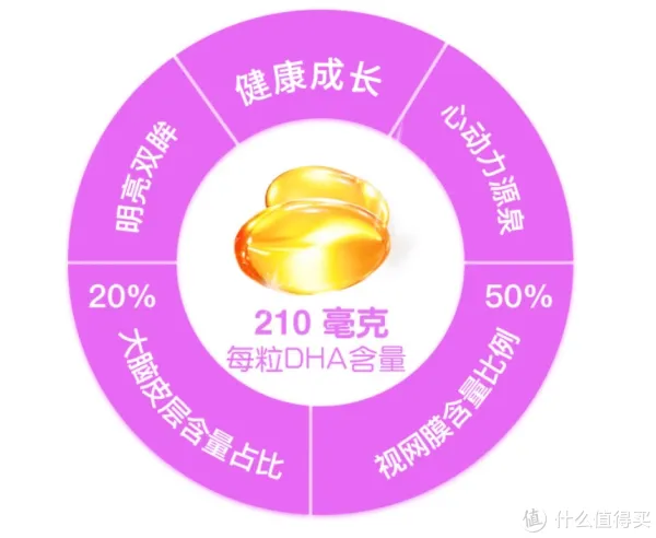 天猫国际618底价折扣专区_养生保健品推荐_天猫618有什么活动