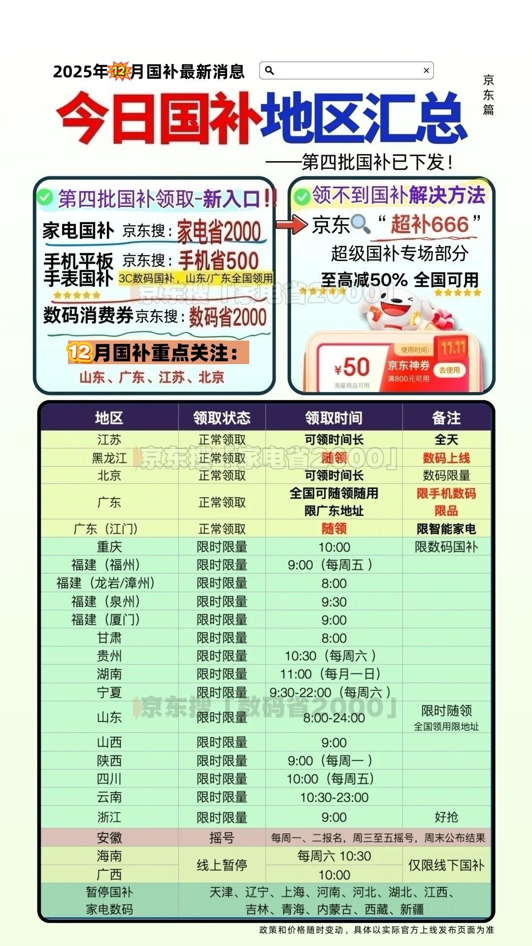 家电数码补贴领取口令_2025京东双十二国补攻略_双12京东买手机有优惠吗