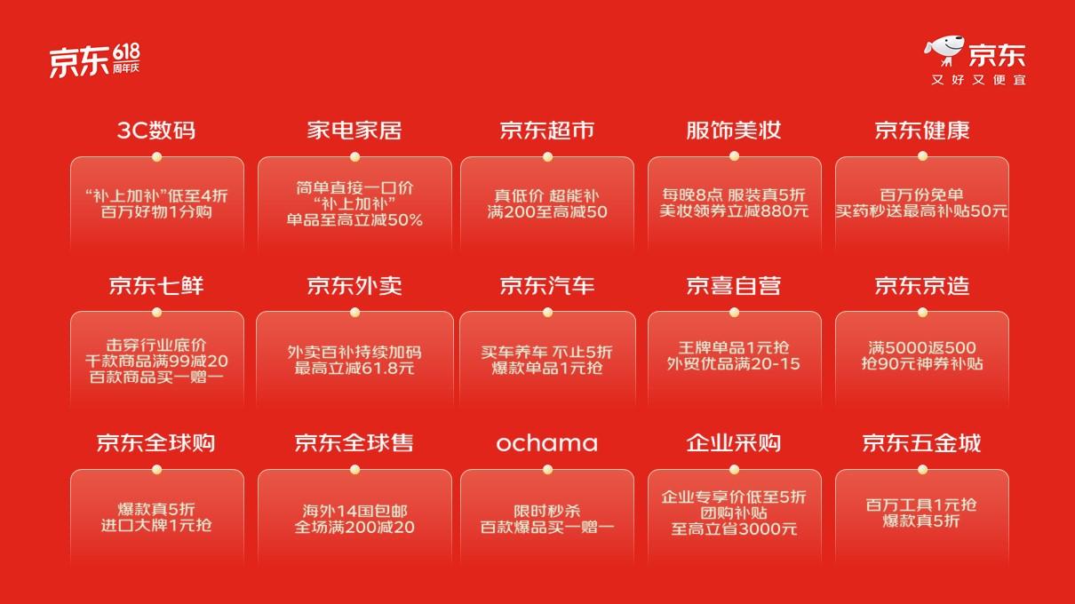 京东618惊喜开放日_京东618优惠力度_每人每天补贴超1000元