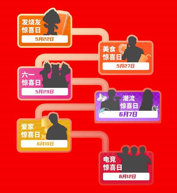 每人每天补贴超1000元_京东618惊喜开放日_京东618优惠力度