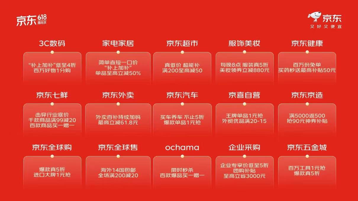 京东618惊喜开放日_每人每天补贴超1000元_京东618优惠力度