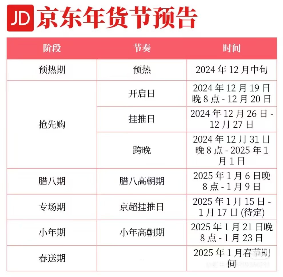 京东年货节2025时间表：今年年货节什么时候几号开始满减规则是？