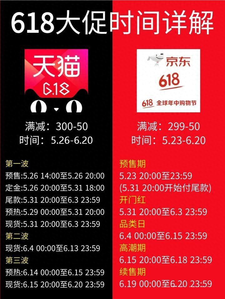 淘宝618什么时候开始的_618活动时间表_京东618预售时间
