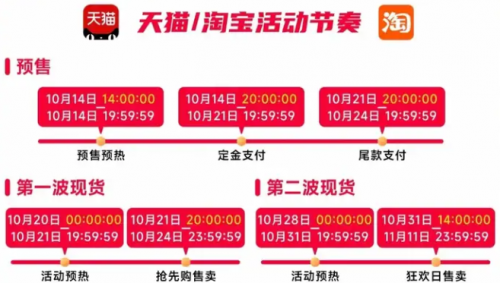 双十一淘宝红包_淘宝双十一红包_2021双十一淘宝红包攻略