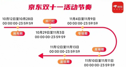双十一淘宝红包_2021双十一淘宝红包攻略_淘宝双十一红包