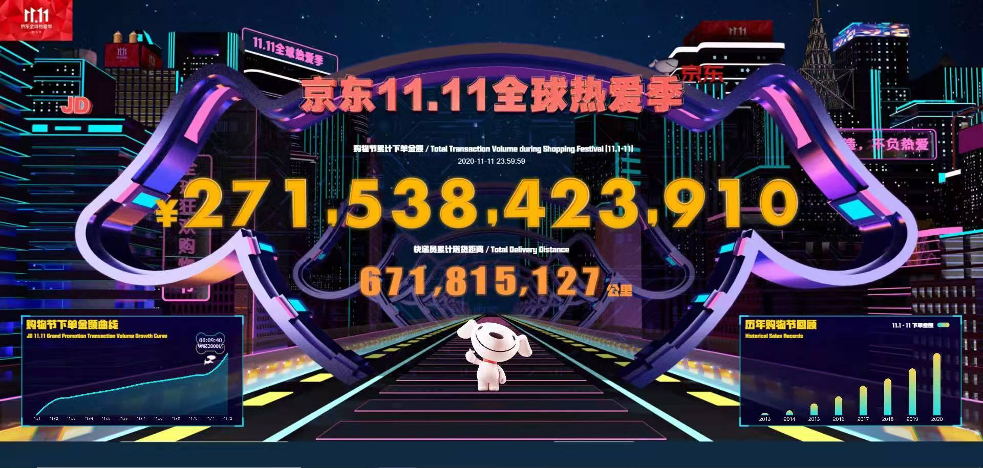双11京东有活动吗_双11京东销售额是多少_京东双11