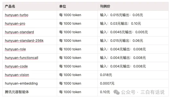 元宝腾讯网页版_元宝腾讯deepseek_腾讯元宝