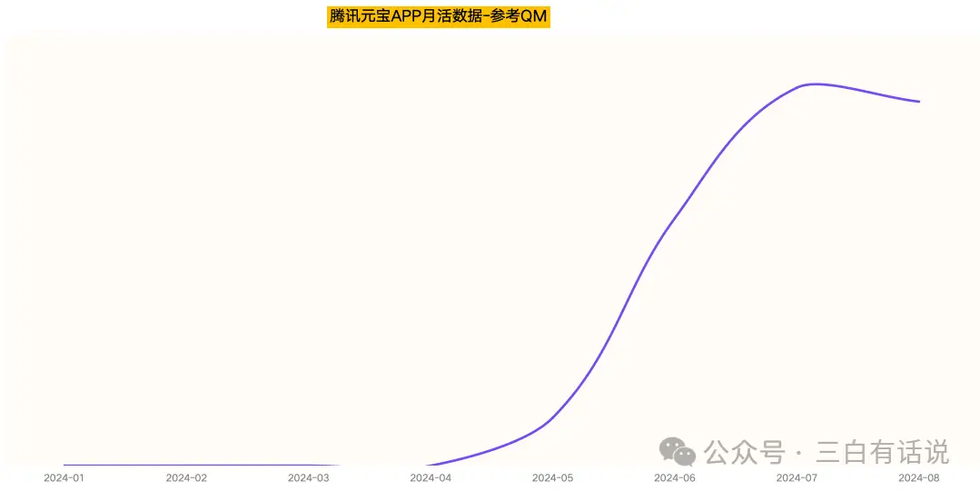 元宝腾讯网页版_元宝腾讯deepseek_腾讯元宝