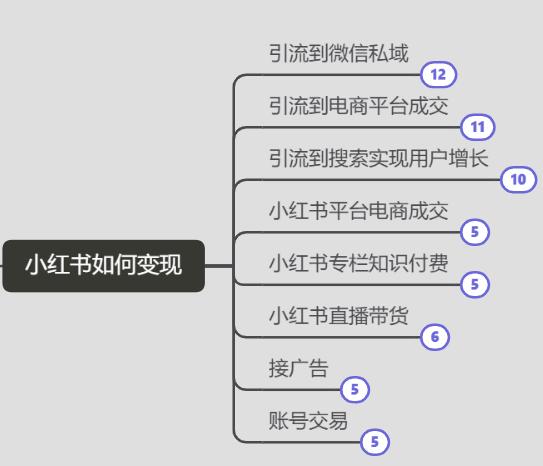 小红书电商_小红书电商模式是什么_小红书电商