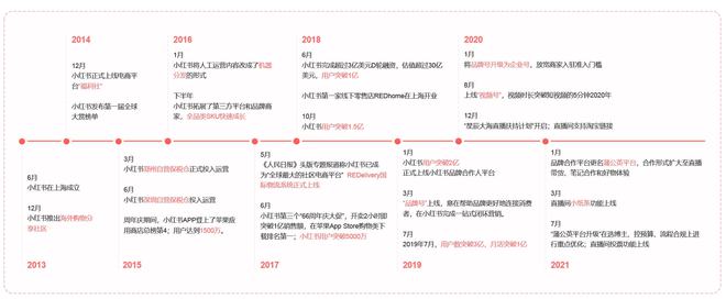 小红书电商_小红书自营电商_小红书电商2020gmv