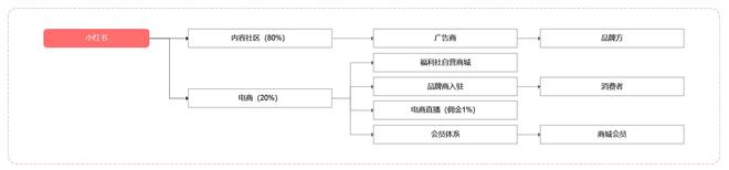 小红书电商2020gmv_小红书自营电商_小红书电商