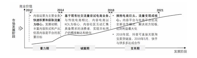 小红书自营电商_小红书电商_小红书电商2020gmv