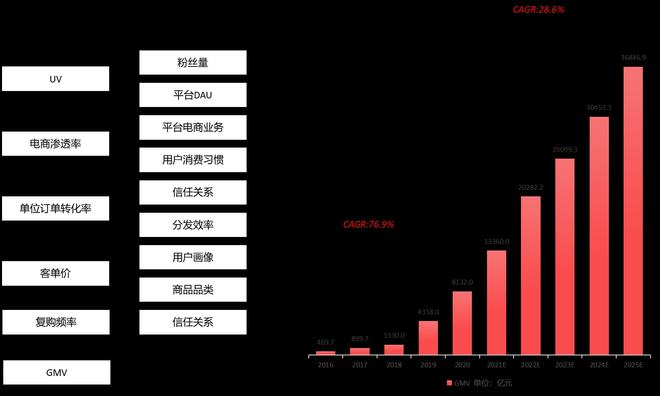 小红书自营电商_小红书电商2020gmv_小红书电商