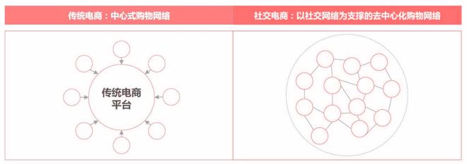 小红书自营电商_小红书电商2020gmv_小红书电商