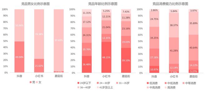 小红书电商2020gmv_小红书电商_小红书自营电商