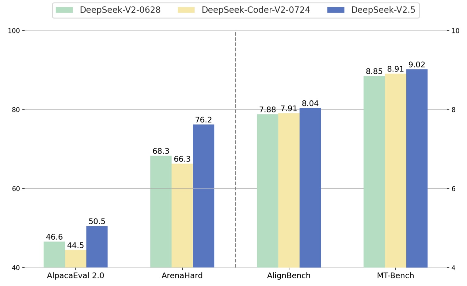 deepseek_ DeepSeek-V2.5 代码能力 _DeepSeek-V2.5 开源模型 